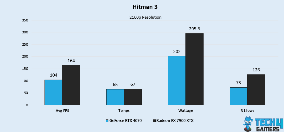 Hitman 3