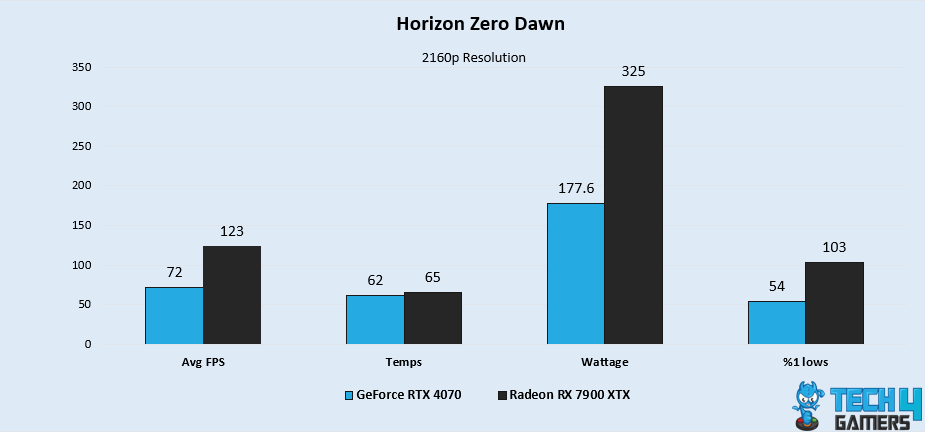 Horizon Zero Dawn