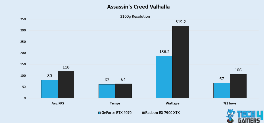 Assassin's Creed Valhalla