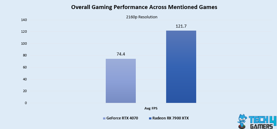 Overall Gaming Performance