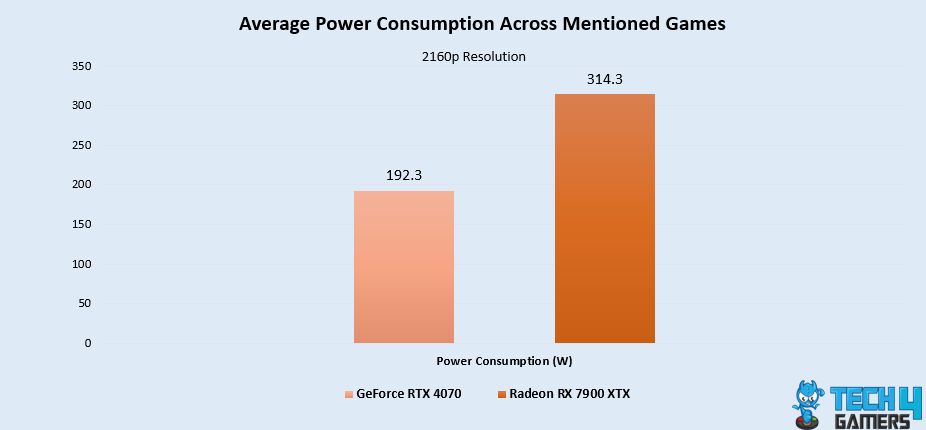 Average Power Consumption