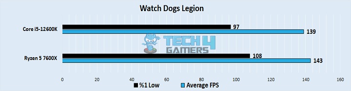 Watch Dogs Legion