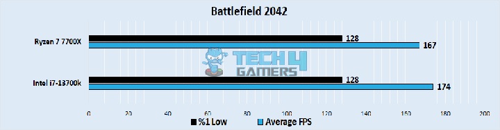 Battlefield 2042