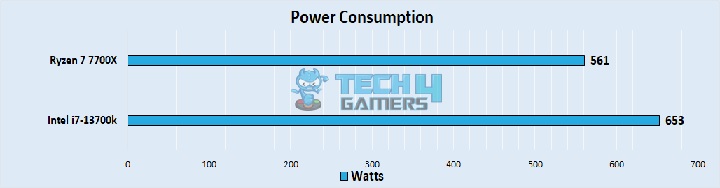 Power Consumption