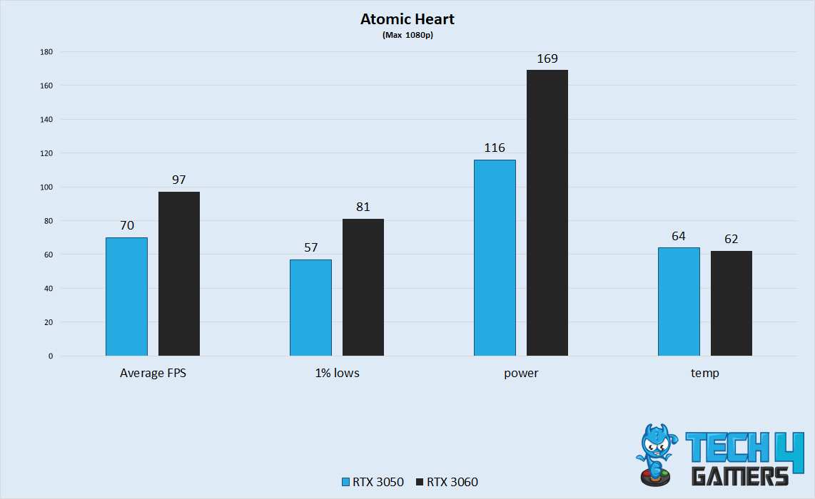 Atomic Heart @ 1080p