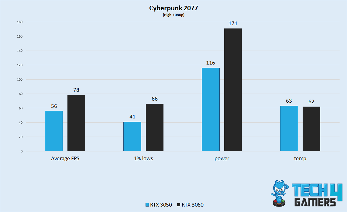 Cyberpunk 2077 @1080p