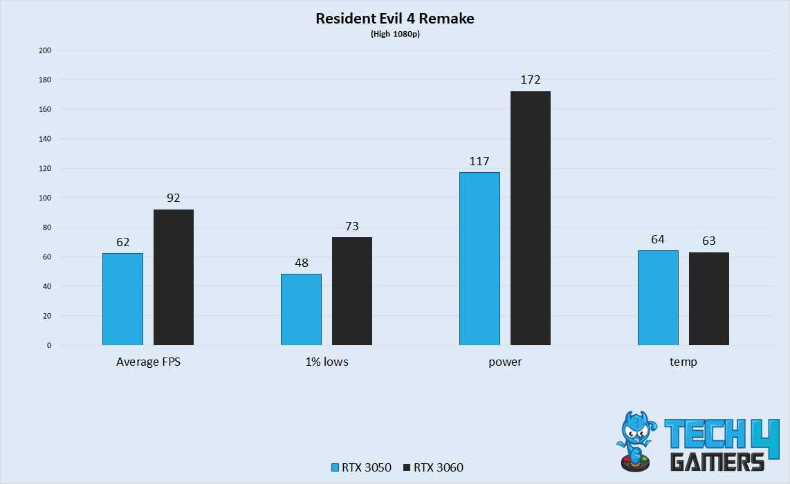 Resident Evil 4 Remake @ 1080p