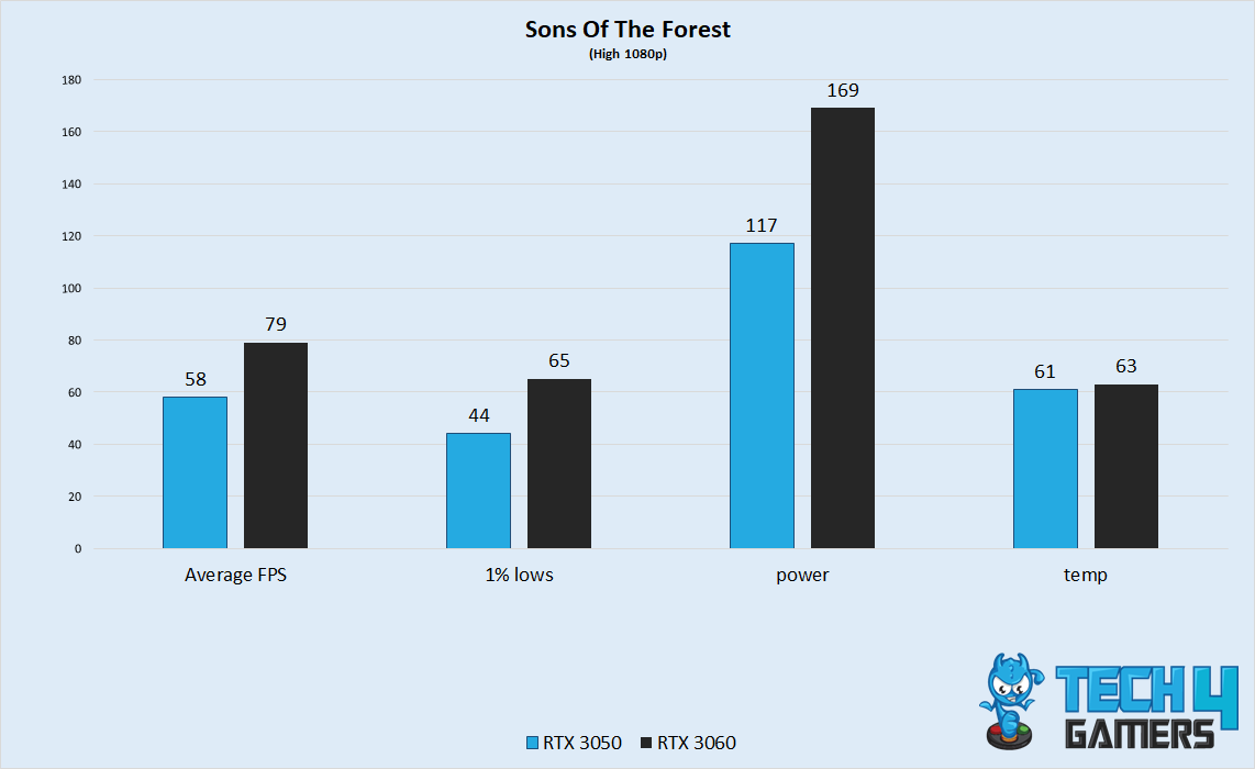 Sons Of the Forest @ 1080p