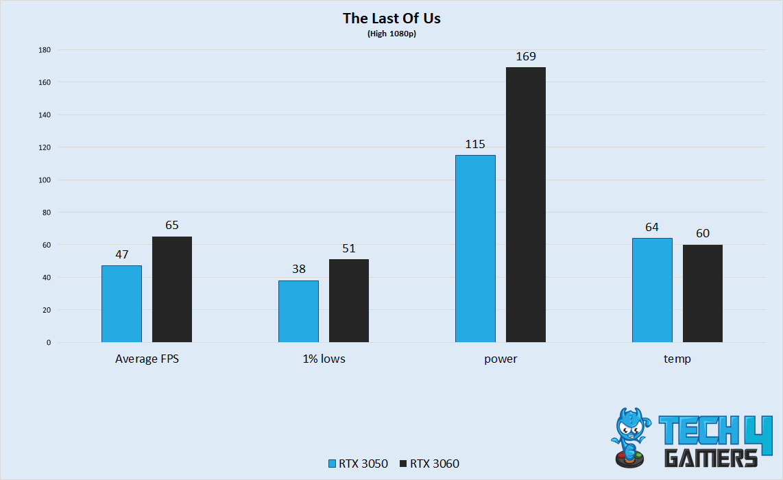 The Last Of Us @1080p