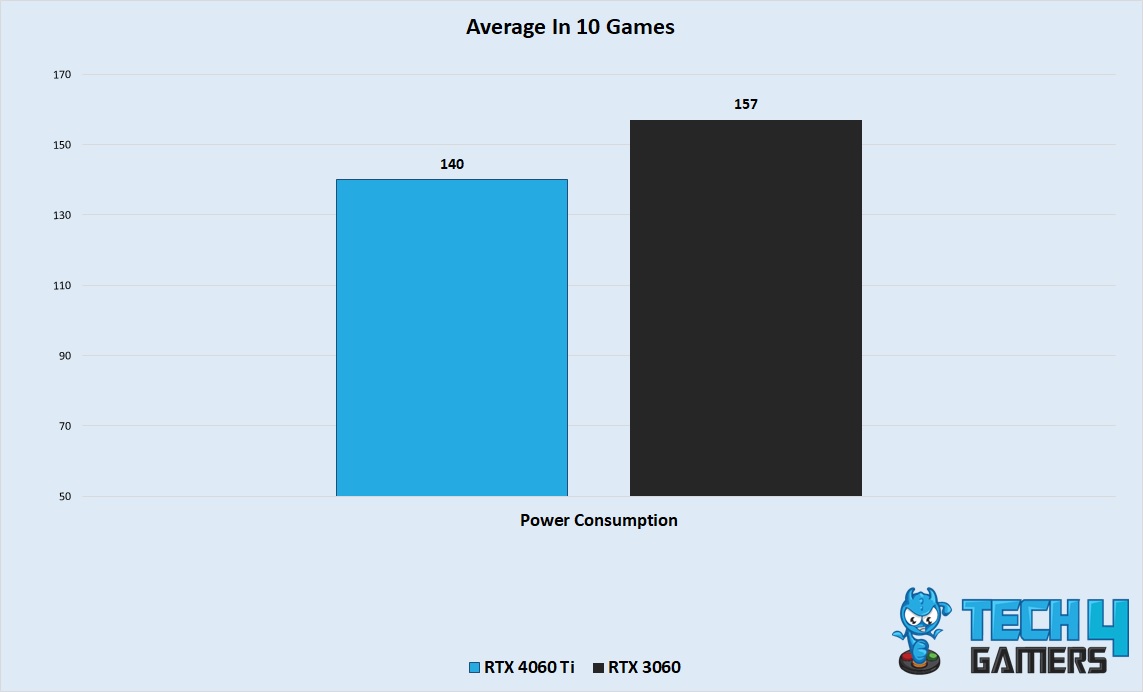 Average Wattage