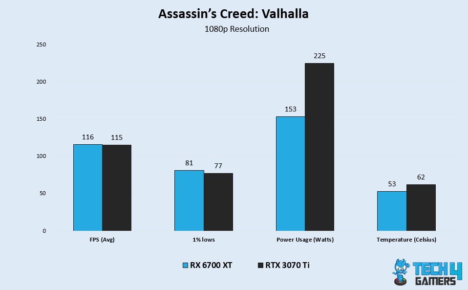 Assassin's Creed: Valhalla