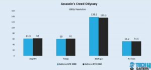 Assassin's Creed Odyssey