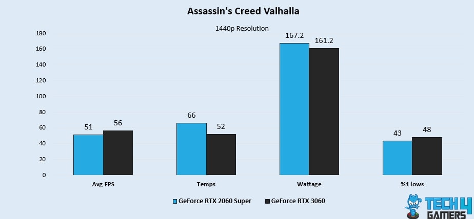 Assassin's Creed Valhalla