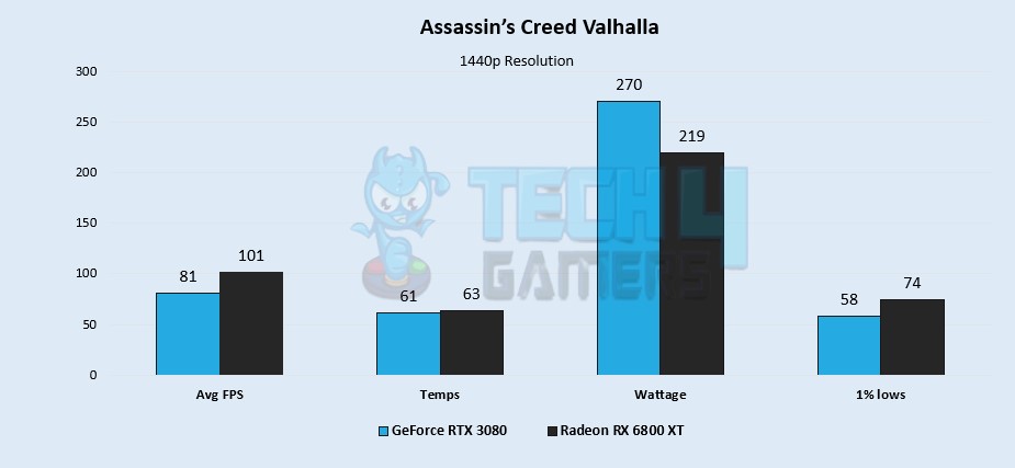 Assassin's Creed Valhalla