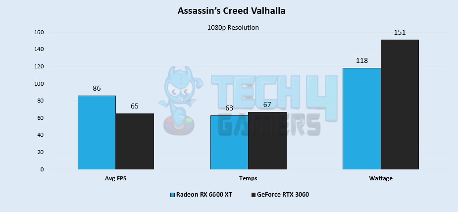 Assassin's Creed Valhalla