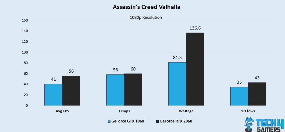 Assassin's Creed Valhalla