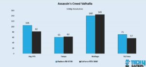 Assassin's Creed Valhalla