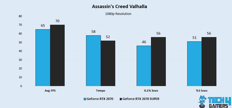 Assassin's Creed Valhalla