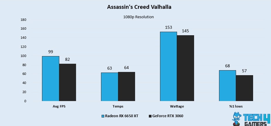 Assassin's Creed Valhalla 