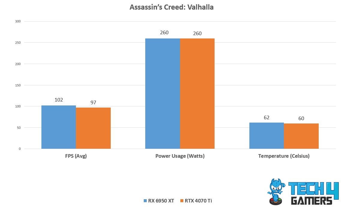 AC Valhalla Performance