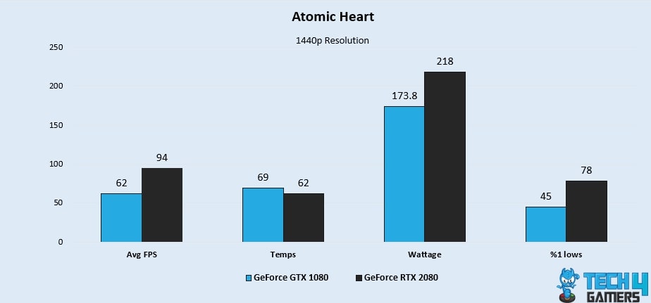 Atomic Heart