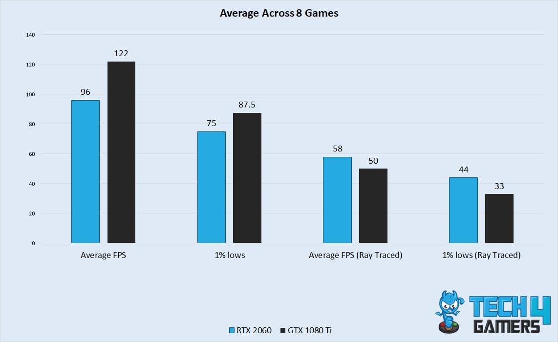 1% Lows And Averages