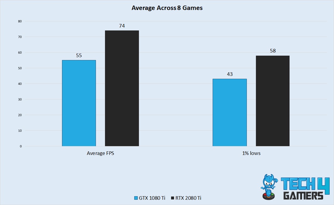 1440p framerate performance