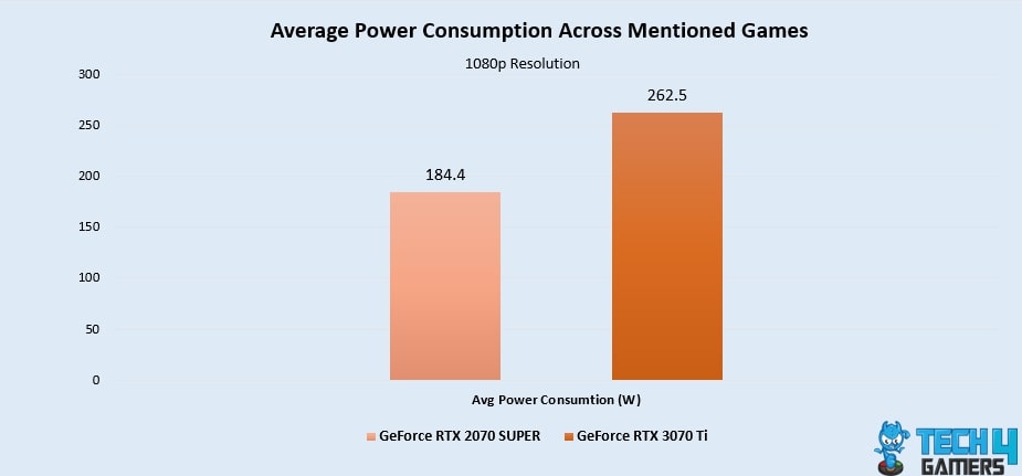 Average Power Consumption