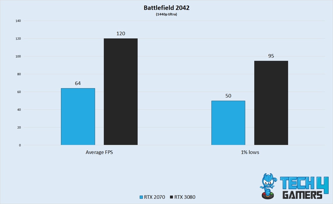 Battlefield 2042 Performance