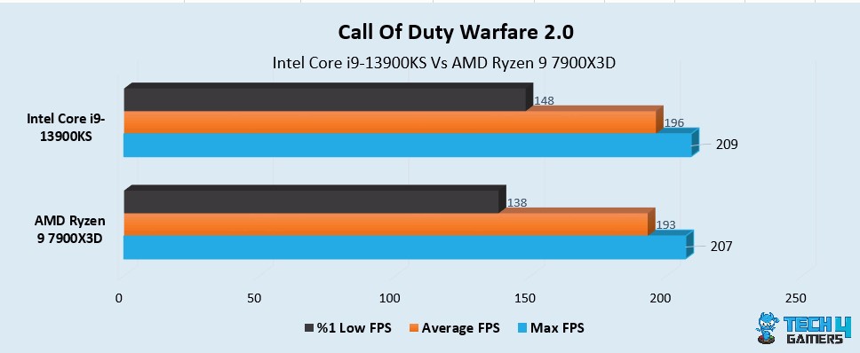 COD MW II