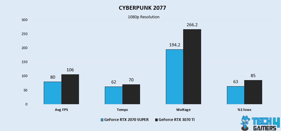 CYBERPUNK 2077