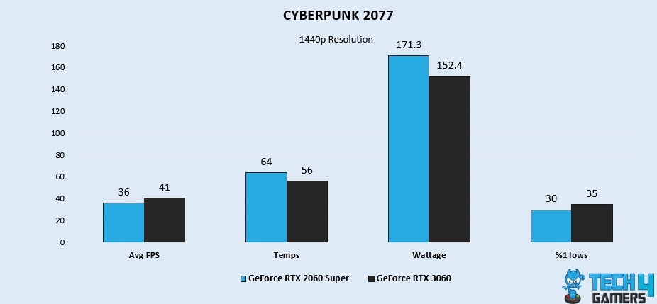 CYBERPUNK 2077