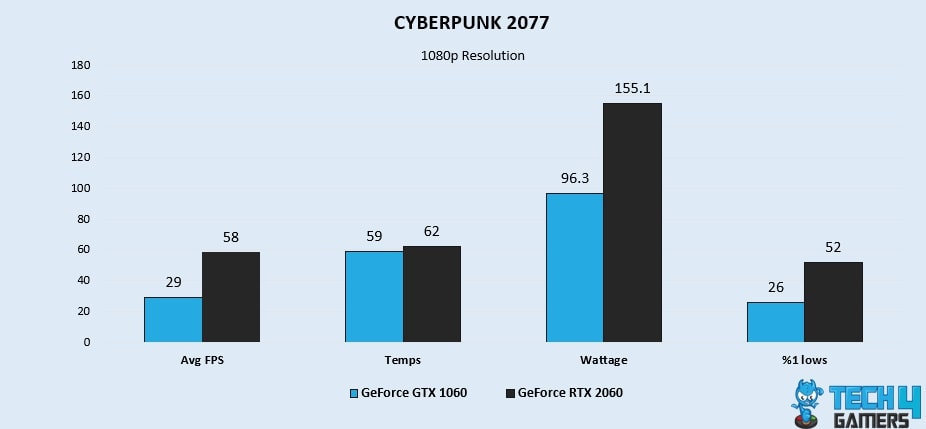 CYBERPUNK 2077