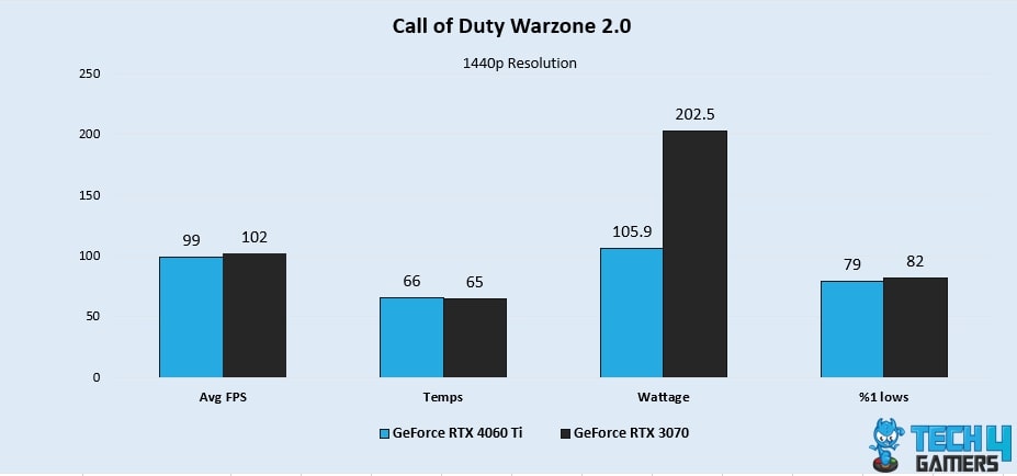 Call of Duty Warzone 2.0