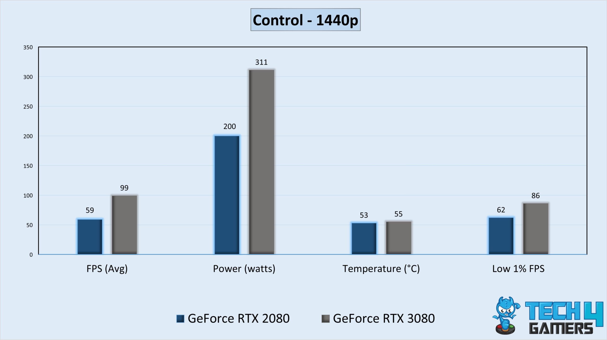 GPU gaming stats