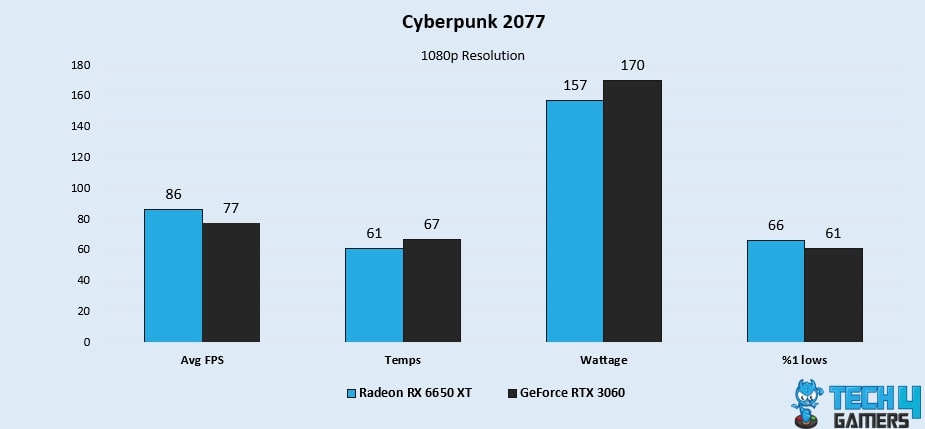 Cyberpunk 2077