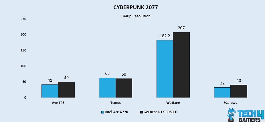 CYBERPUNK 2077