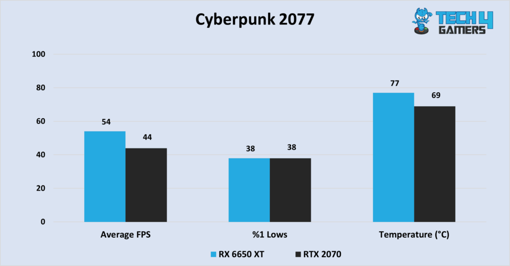 Cyberpunk 2077 at 1440P