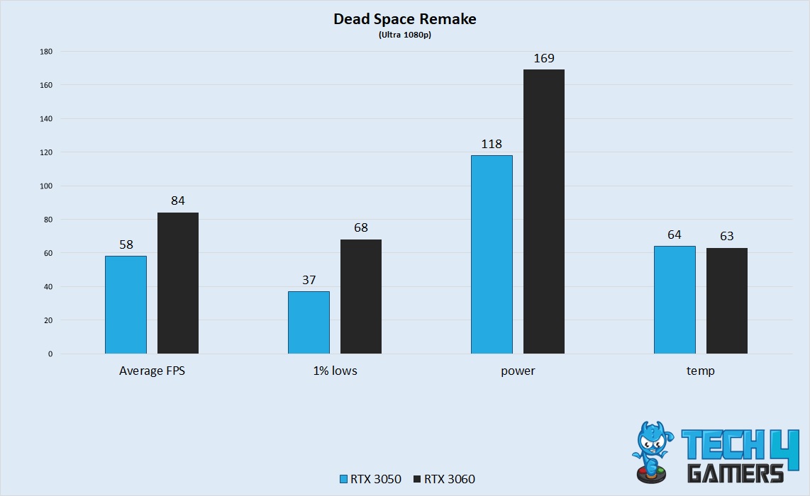 Dead Space Remake @1080p