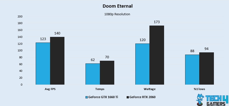 Doom Eternal