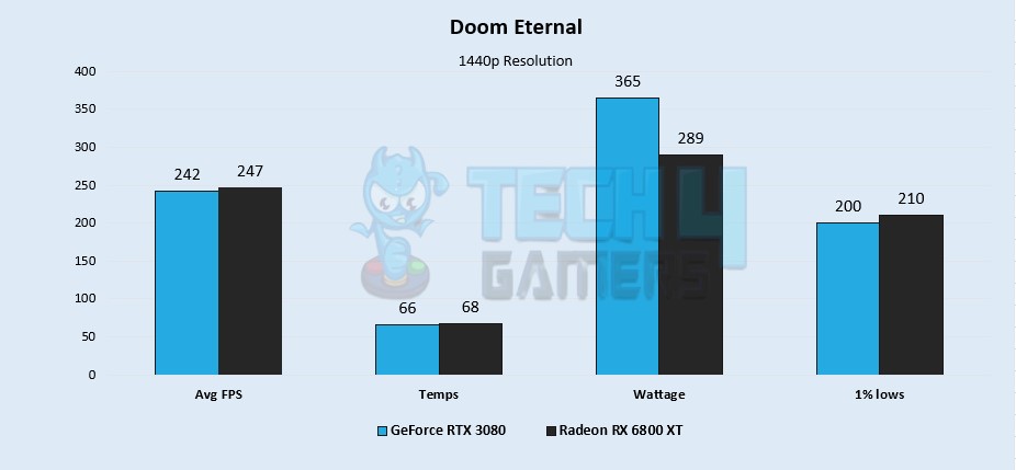 Doom Eternal