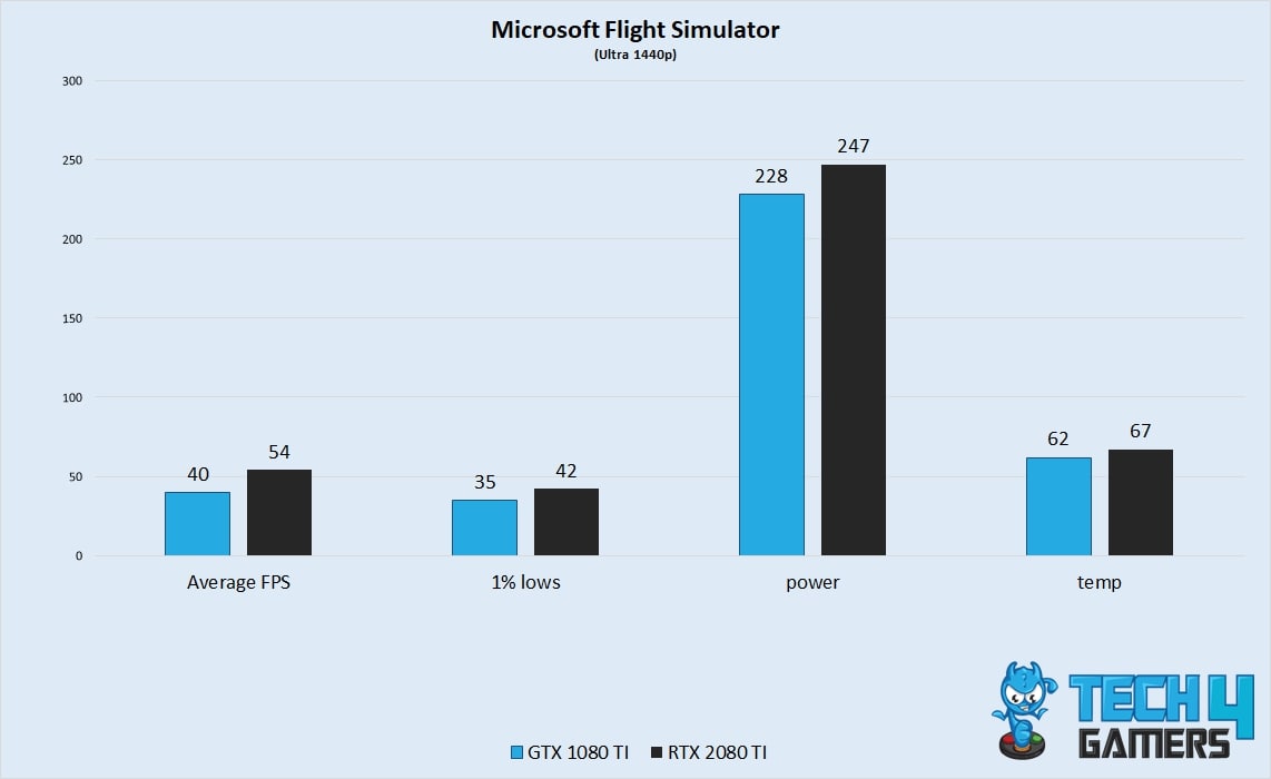 Flight Sim 2020 Performance