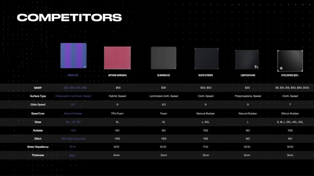 Fnatic Jet Mousepad Competitors