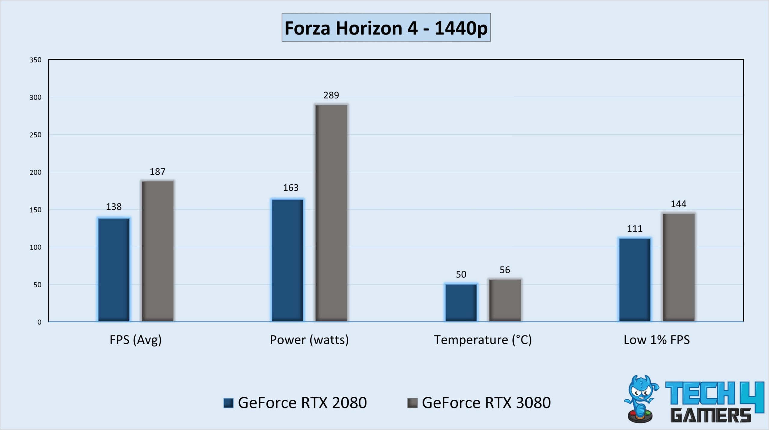 GPU gaming stats