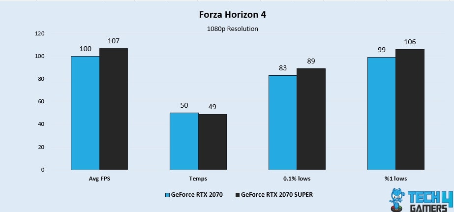 Forza Horizon 4