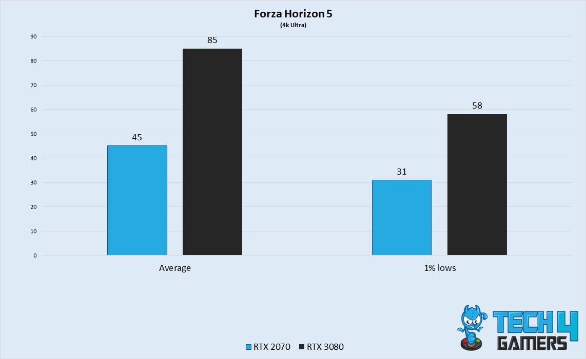 Forza Horizon 5 4k Performance