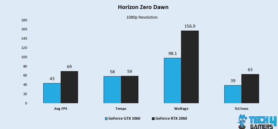 Horizon Zero Dawn