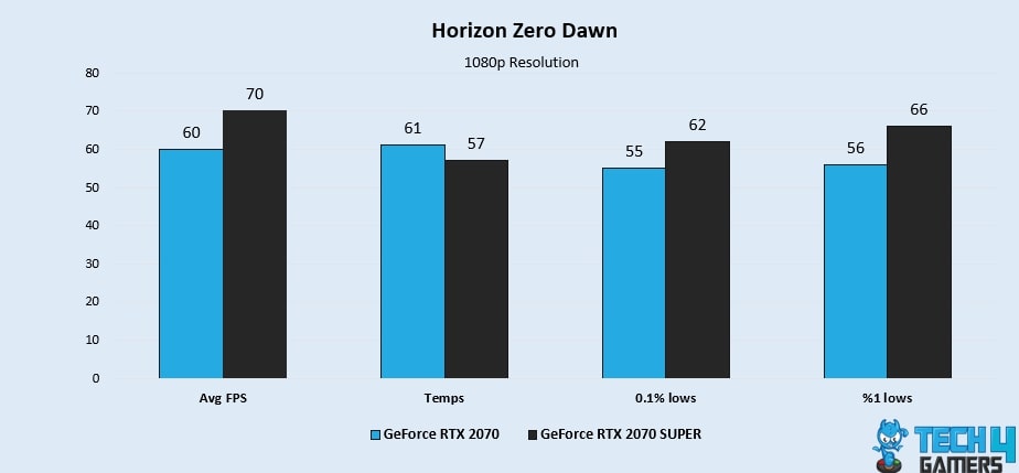 Horizon Zero Dawn