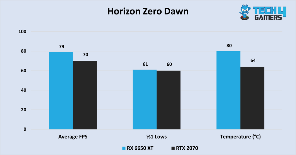 Horizon Zero Dawn at 1440P