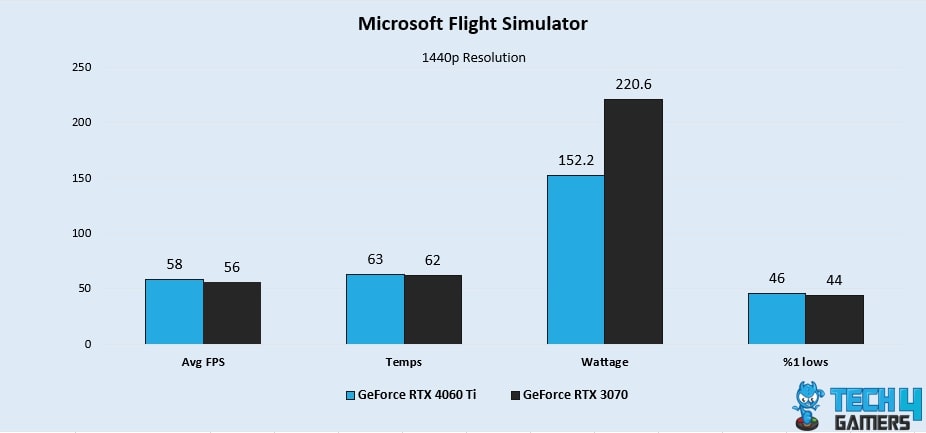 Microsoft Flight Simulator